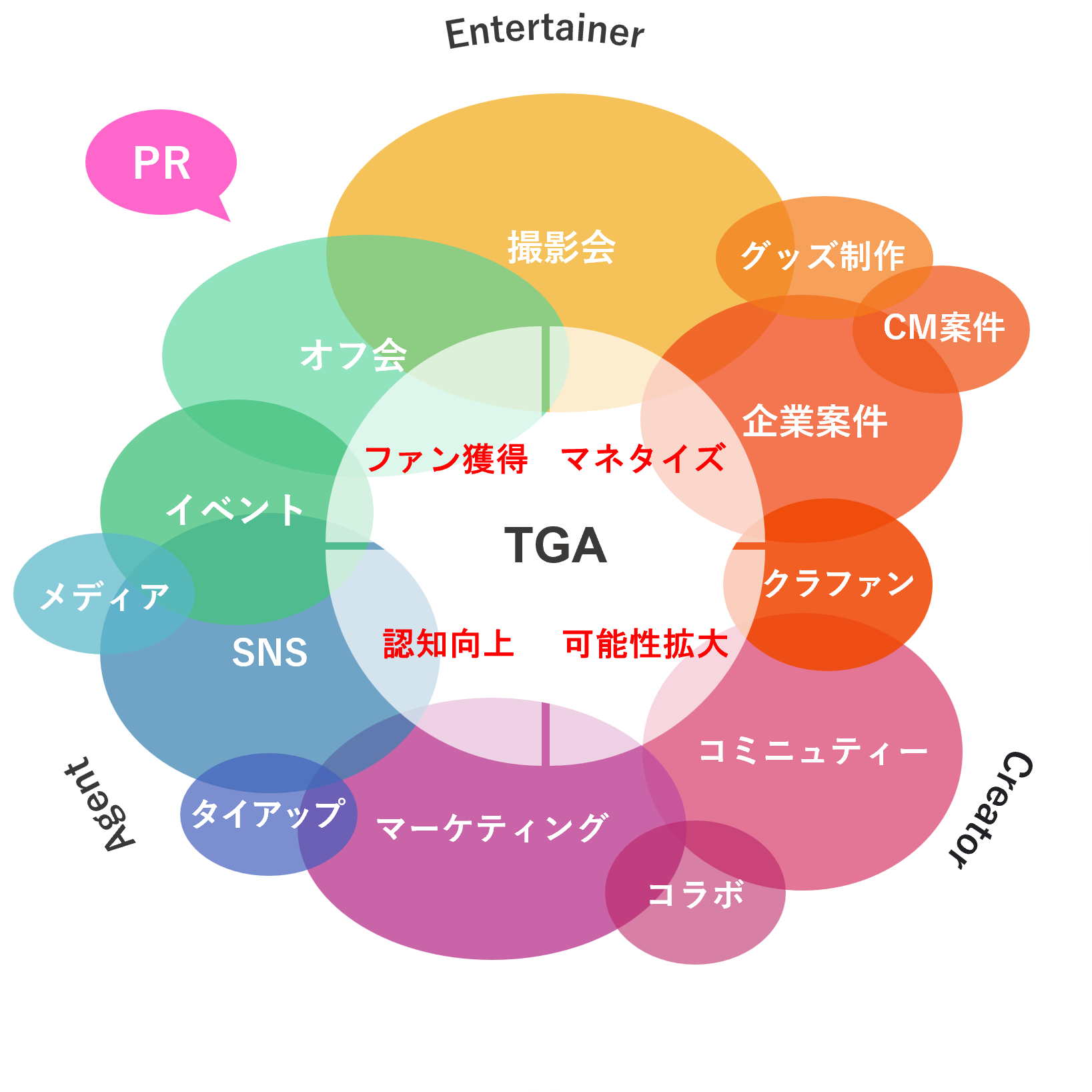 TGAエンターテイナー説明図